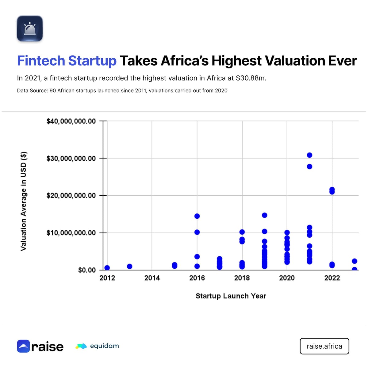 Who Will Become the Mercury Alternative for African Startups? (TWIF - Africa 08/05)