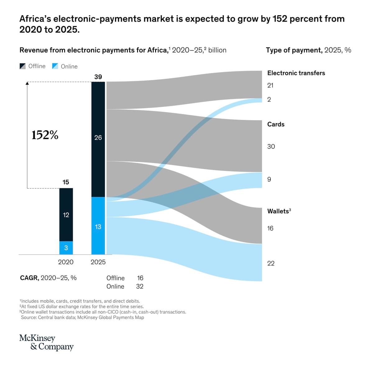 Kuda’s Numbers Never Lie;  $22M in Revenue (TWIF - Africa 08/12)