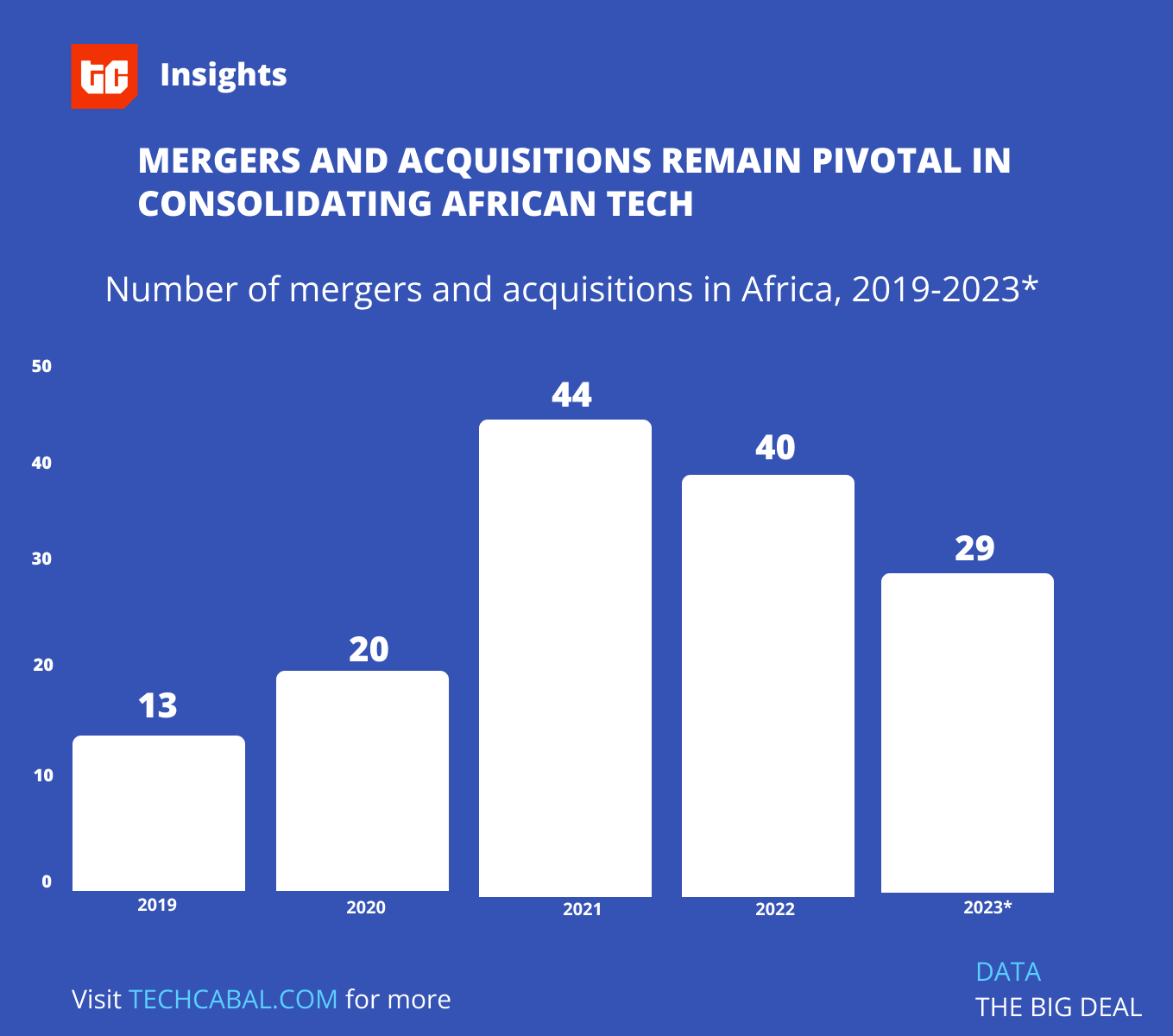 Jumia is not going back (TWIF - Africa 08/19)