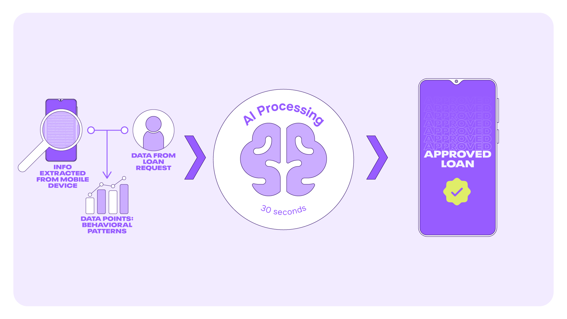 Scaling Financial Products for Underserved Consumers in Latin America: Lessons from Baubap's AI-Powered Approach