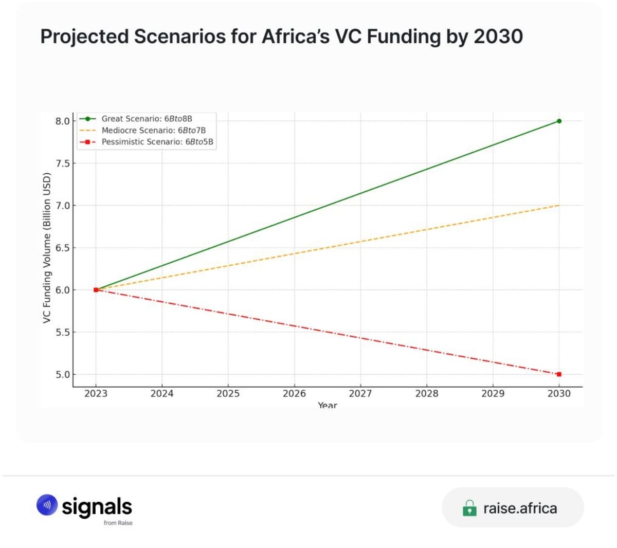 A Fintech player expanded to Africa with $100 Million Funding Round(TWIF - Africa 09/30)