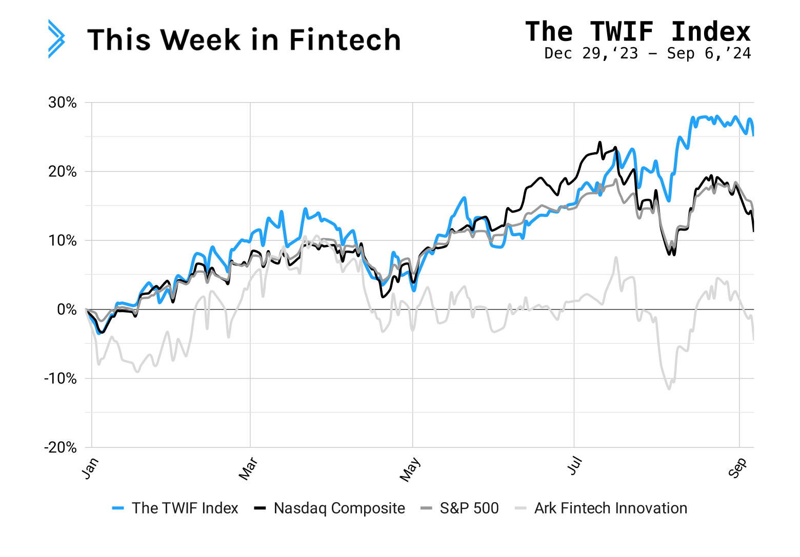 Signals: Public fintechs are becoming affirmatively profitable