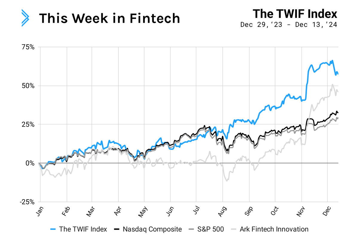 Signals: TWIF Index FTW