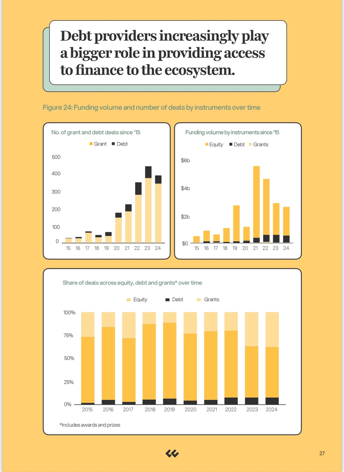 Soonicorn Fintechs move globally(TWIF - Africa 02/03)