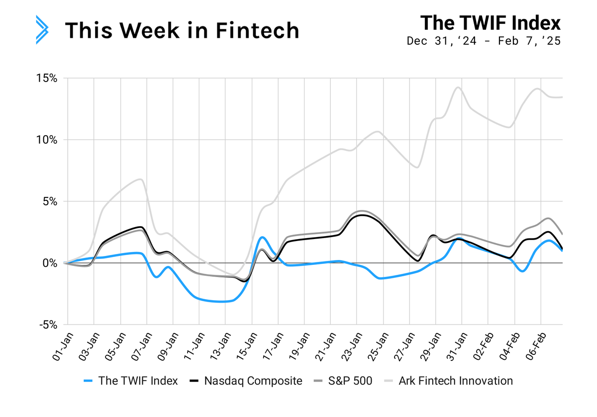 Signals: Public fintechs gear up for 2025