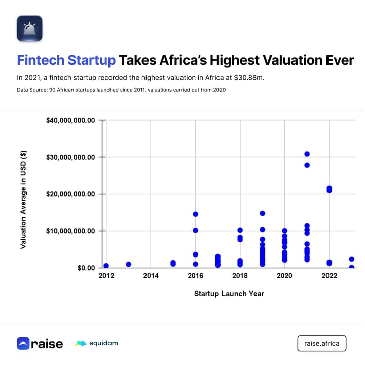 Who Will Become the Mercury Alternative for African Startups? (TWIF - Africa 08/05)