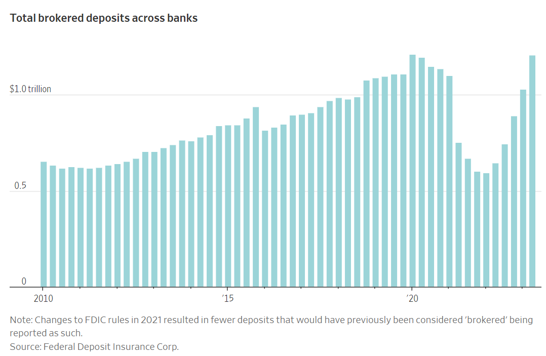 What's the deal with the FDIC's proposed brokered deposits rules?