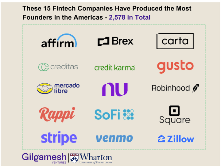 Dynasties in the Making: 15 Companies Cultivating Tomorrow’s Fintech Leaders