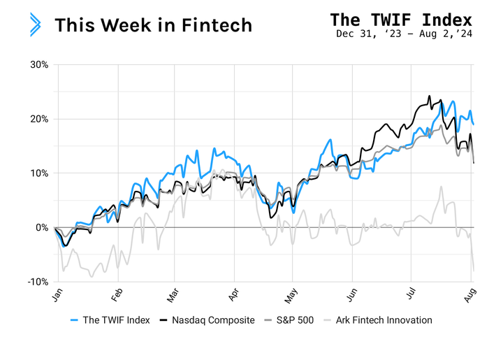 Signals: can public fintechs outperform the market?