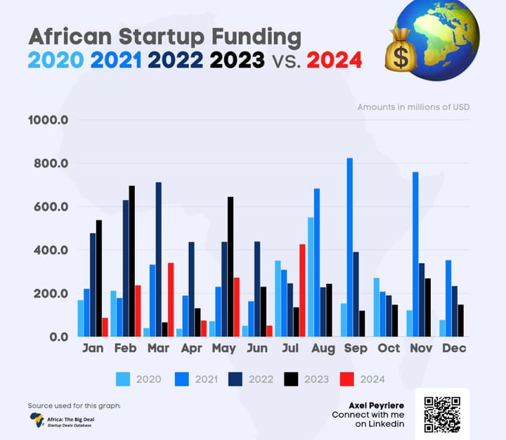 A $260 Million in Fines and Funding Week(TWIF - Africa 09/02)