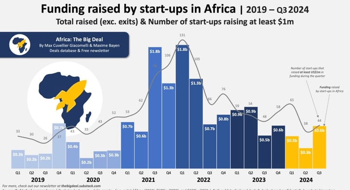 Yellow Card to the moon, Moove moves internationally(TWIF - Africa 10/21)