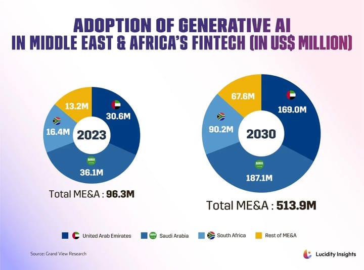 Meet The New African Fintech Unicorn That’s Also Profitable(TWIF - Africa 11/04)