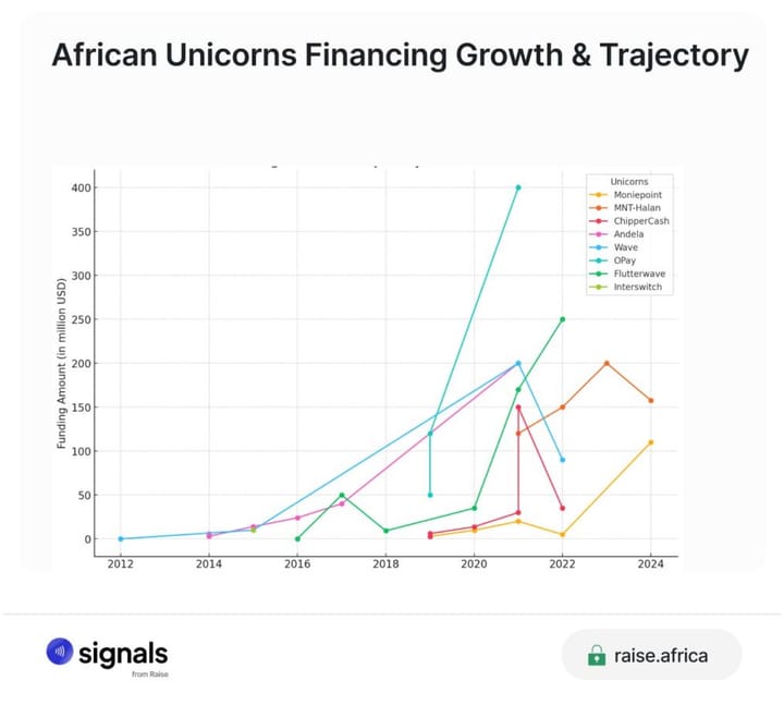 Africa’s Newest Unicorn Wants to Become a Commercial Bank(TWIF - Africa 11/18)