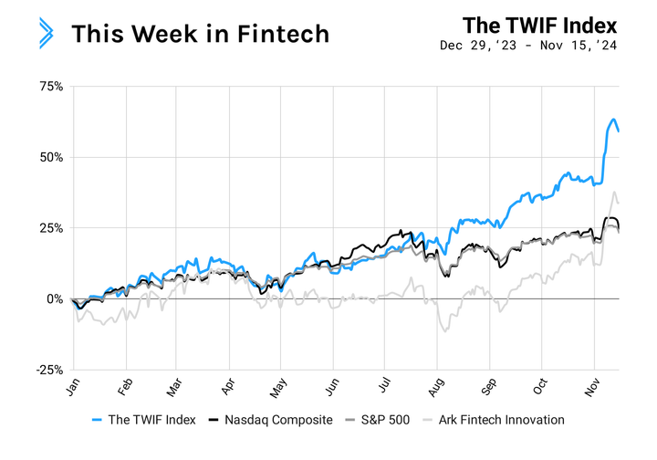 Signals: "fintech is back" has become the consensus