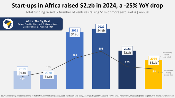 African 2025 Soonicorn Fintechs(TWIF - Africa 01/13)