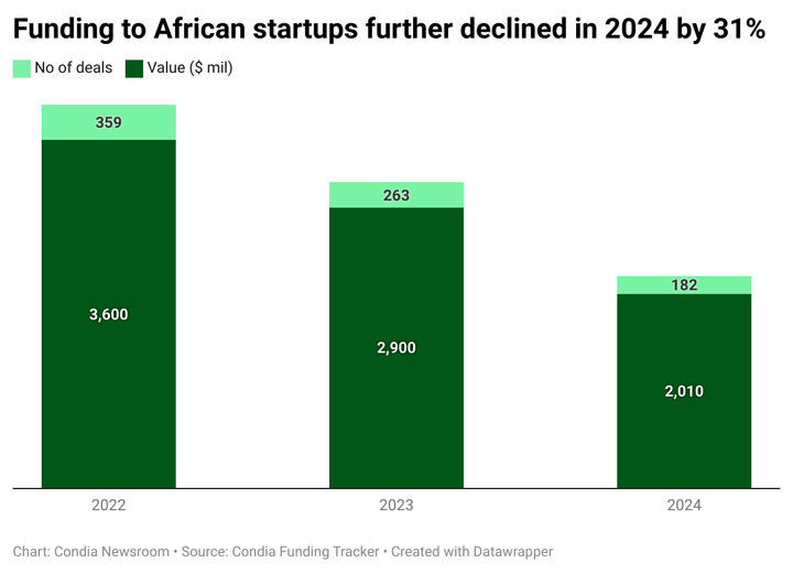 LemFi’s $53 Million round, a Missed Opportunity, and Stablecon(TWIF - Africa 01/20)