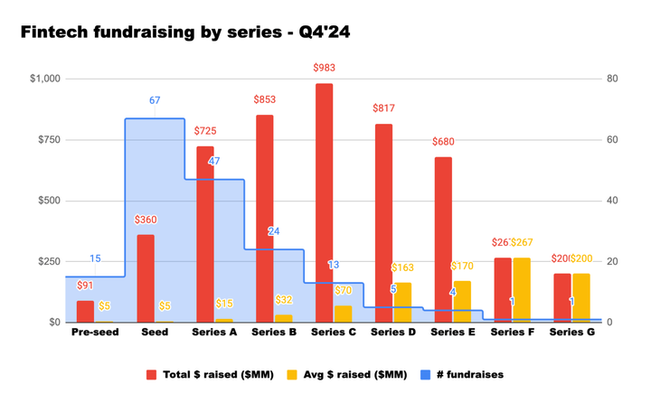 Signals Q4’24: Fintech is going on-chain