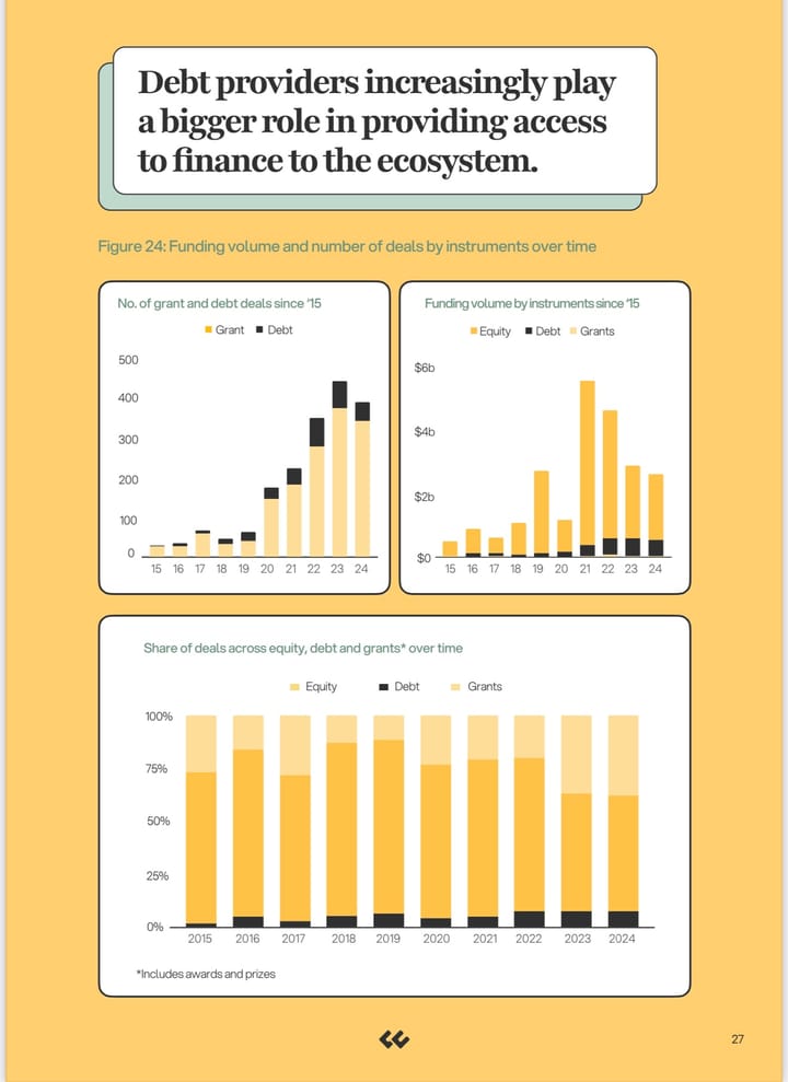 Soonicorn Fintechs move globally(TWIF - Africa 02/03)