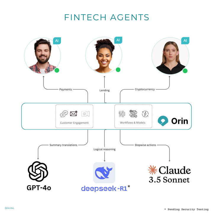 Emerging Fintech AI Agent Architecture  with Multiple Foundational Models