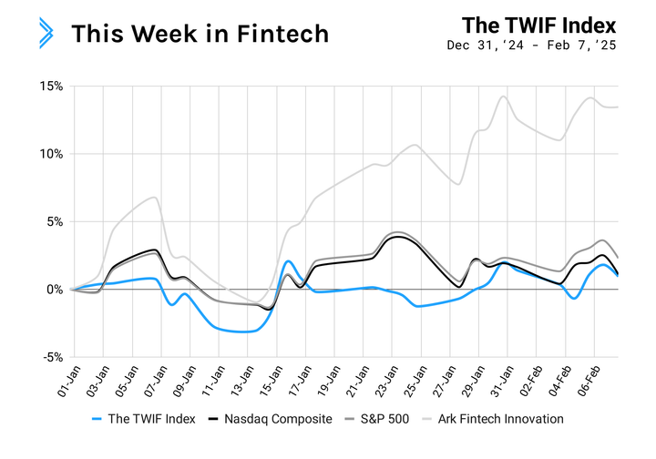 Signals: Public fintechs gear up for 2025